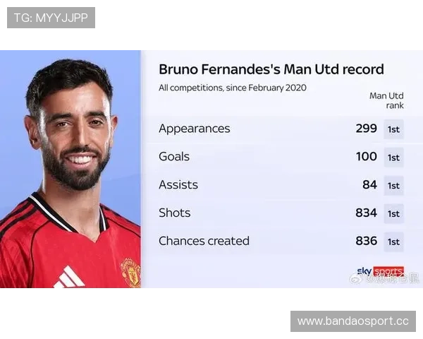 布鲁诺费尔南德斯自掏腰包组织队友聚餐 并与曼联被裁员工保持联系