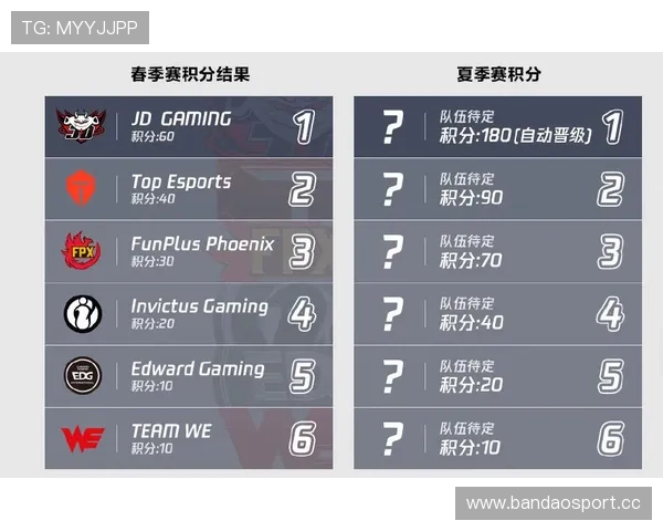 新赛季电竞Dota2国际赛赔率观察与投注技巧模型解析指南