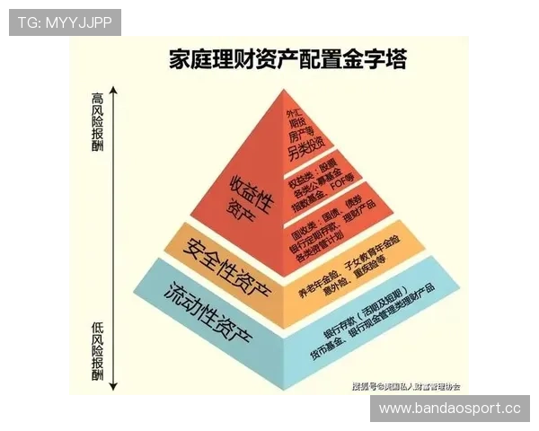 以乐赢8号为核心的财富增长与资产配置全景分析与未来展望前瞻性